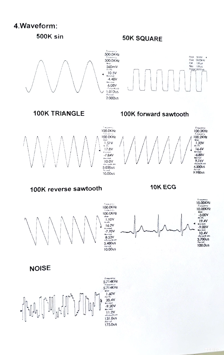 FG-100 DDS Function Generator Counter Source Module 1HZ-500KHz 5 FG-100 DDS Function Generator Counter Source Module 1HZ-500KHz WAVE
